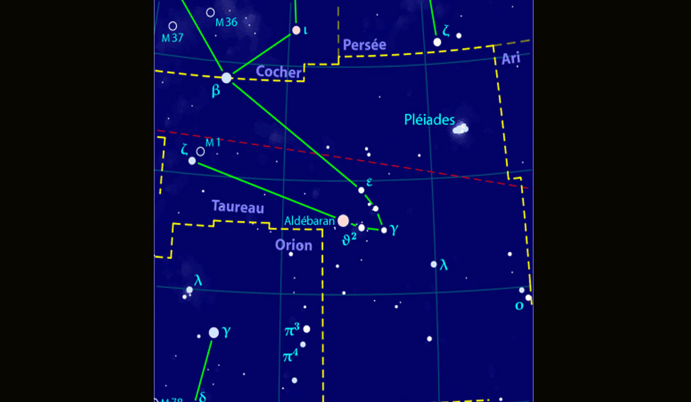 Taurus_constellation