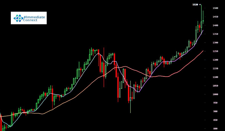 Immediate Connect Review 2024: Detailed Analysis By Crypto Experts (Is It Worth Trying?) - Vimarsana News