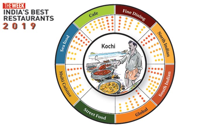 The best restaurants in Kochi in 2019 - The Week