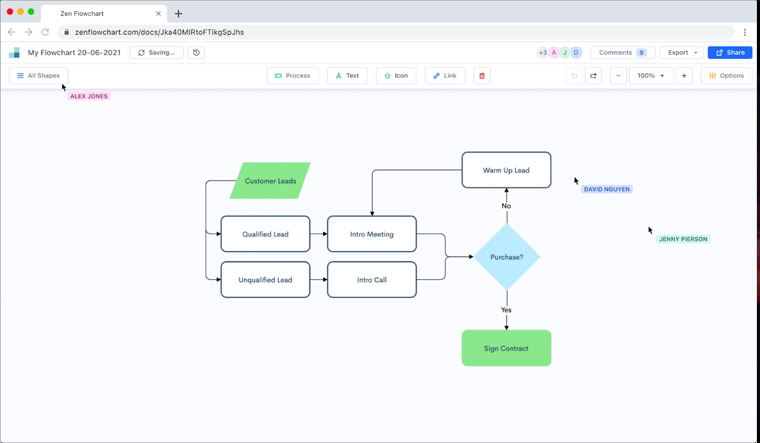 Top 6 Free Flowchart Makers You Should Know- The Week