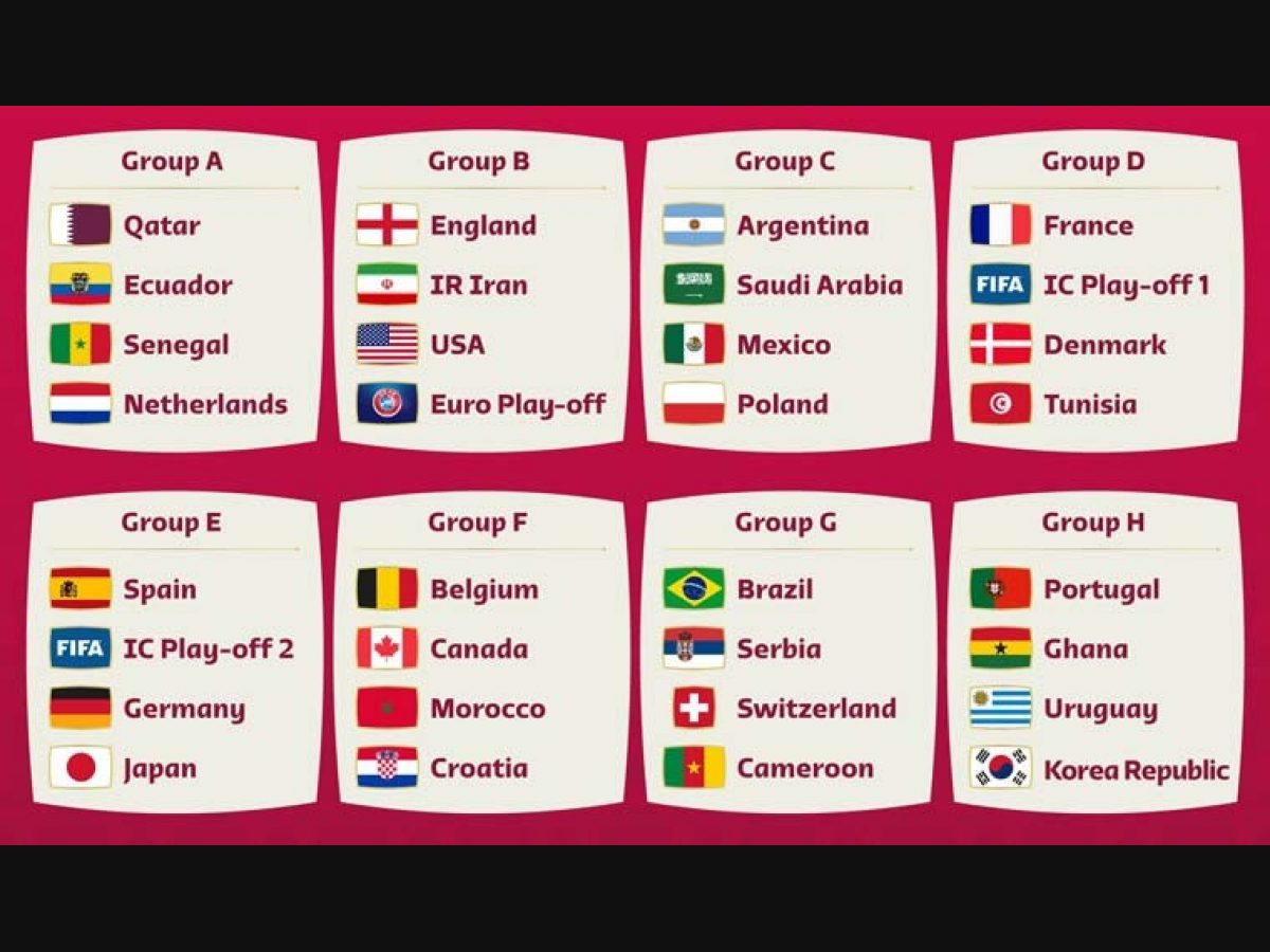 FIFA World Cup draw Biggest talking points from every group