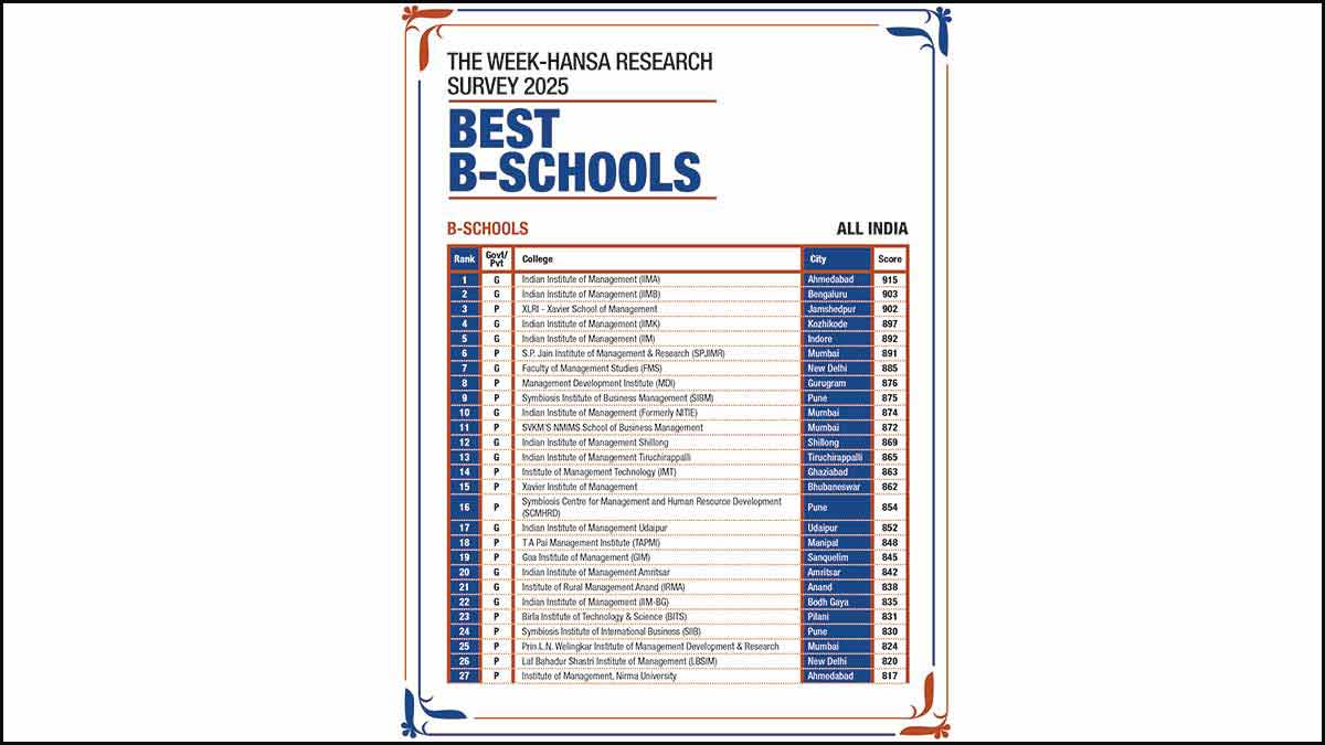 THE WEEK Hansa Research Survey 2025: A look at India’s best B-schools