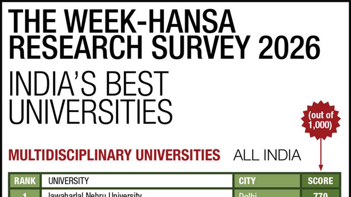 THE WEEK-Hansa Research Survey 2026: Complete list of India’s best universities