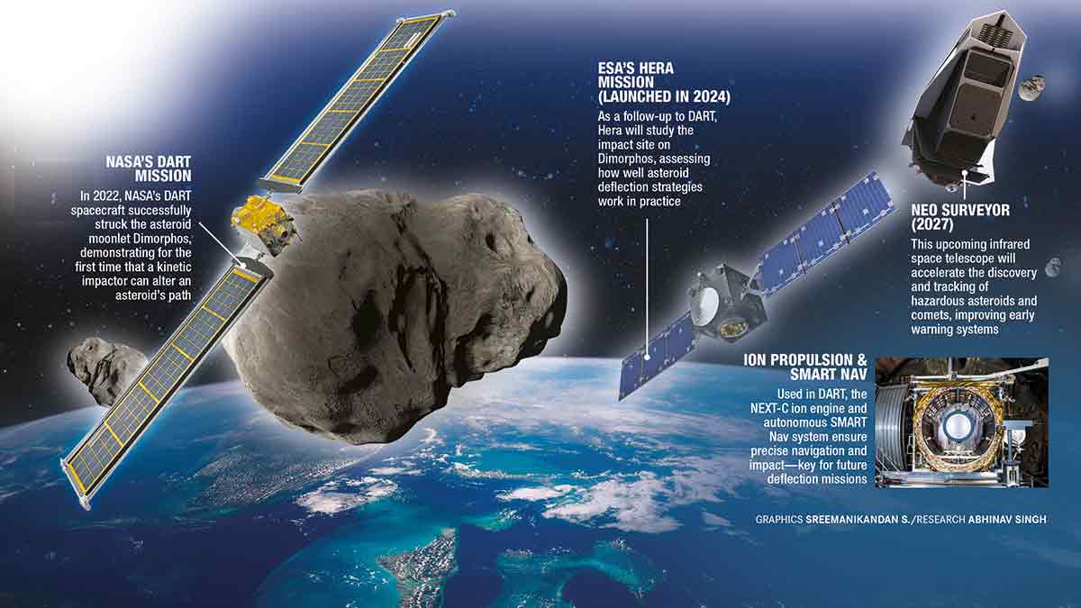 世界はどのように小惑星の脅威に対処する準備をしているか – 週